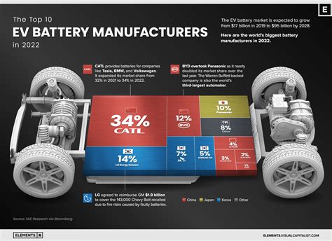 The best battery in the market keeps getting better.